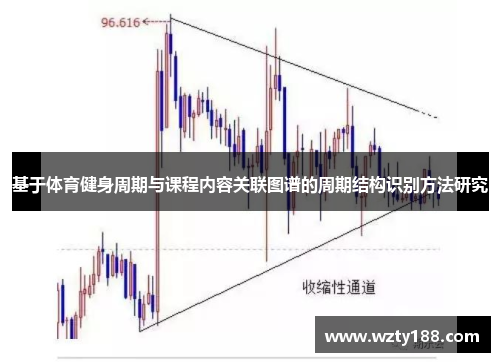 基于体育健身周期与课程内容关联图谱的周期结构识别方法研究