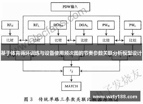 基于体育循环训练与设备使用频次图的节奏参数关联分析模型设计