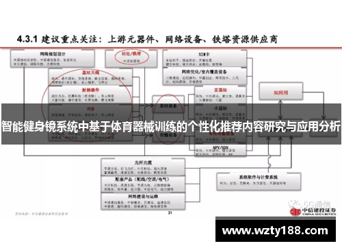 智能健身镜系统中基于体育器械训练的个性化推荐内容研究与应用分析
